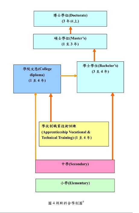 加拿大新斯科舍學制