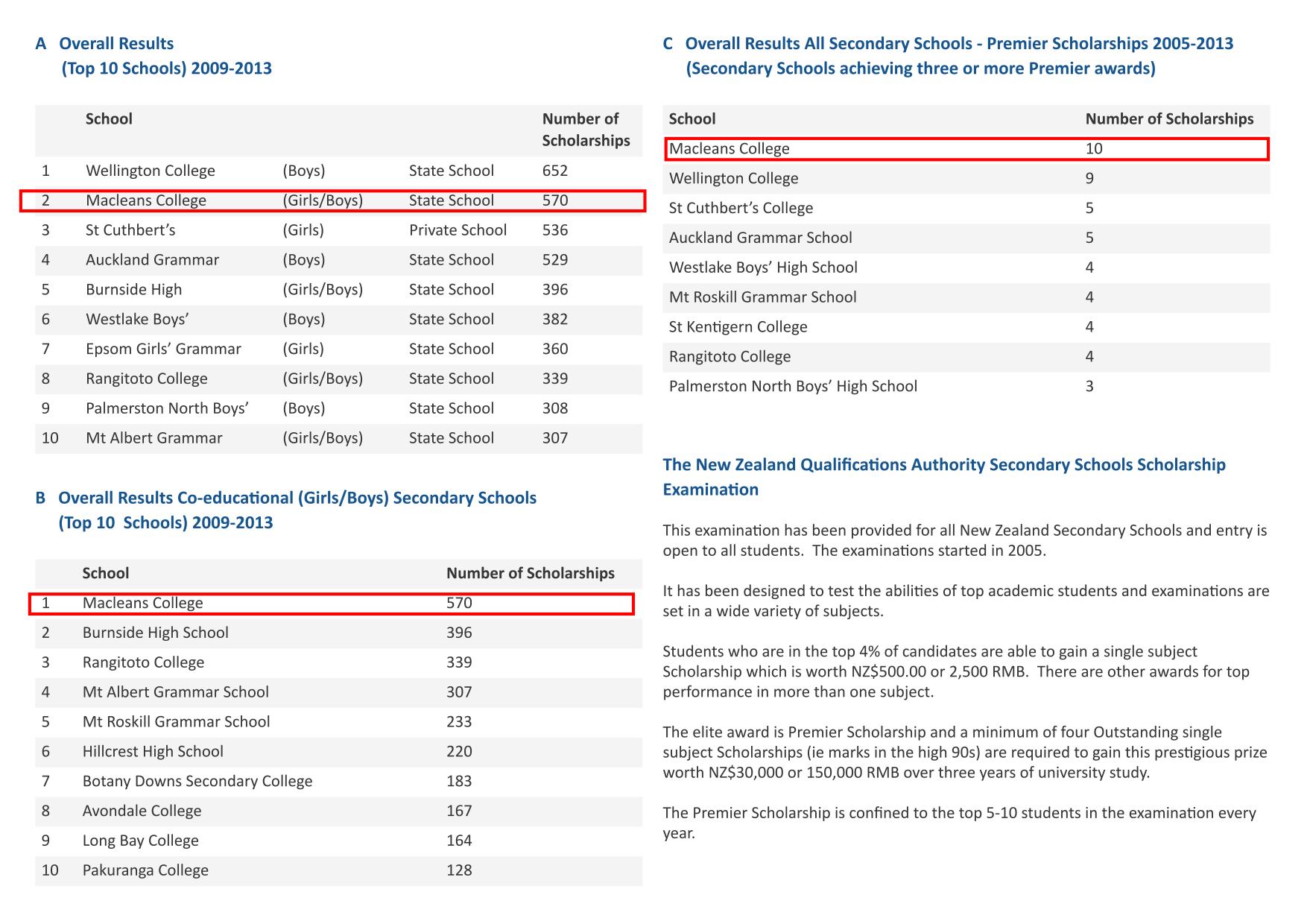 macleans nzqa-rankings_02