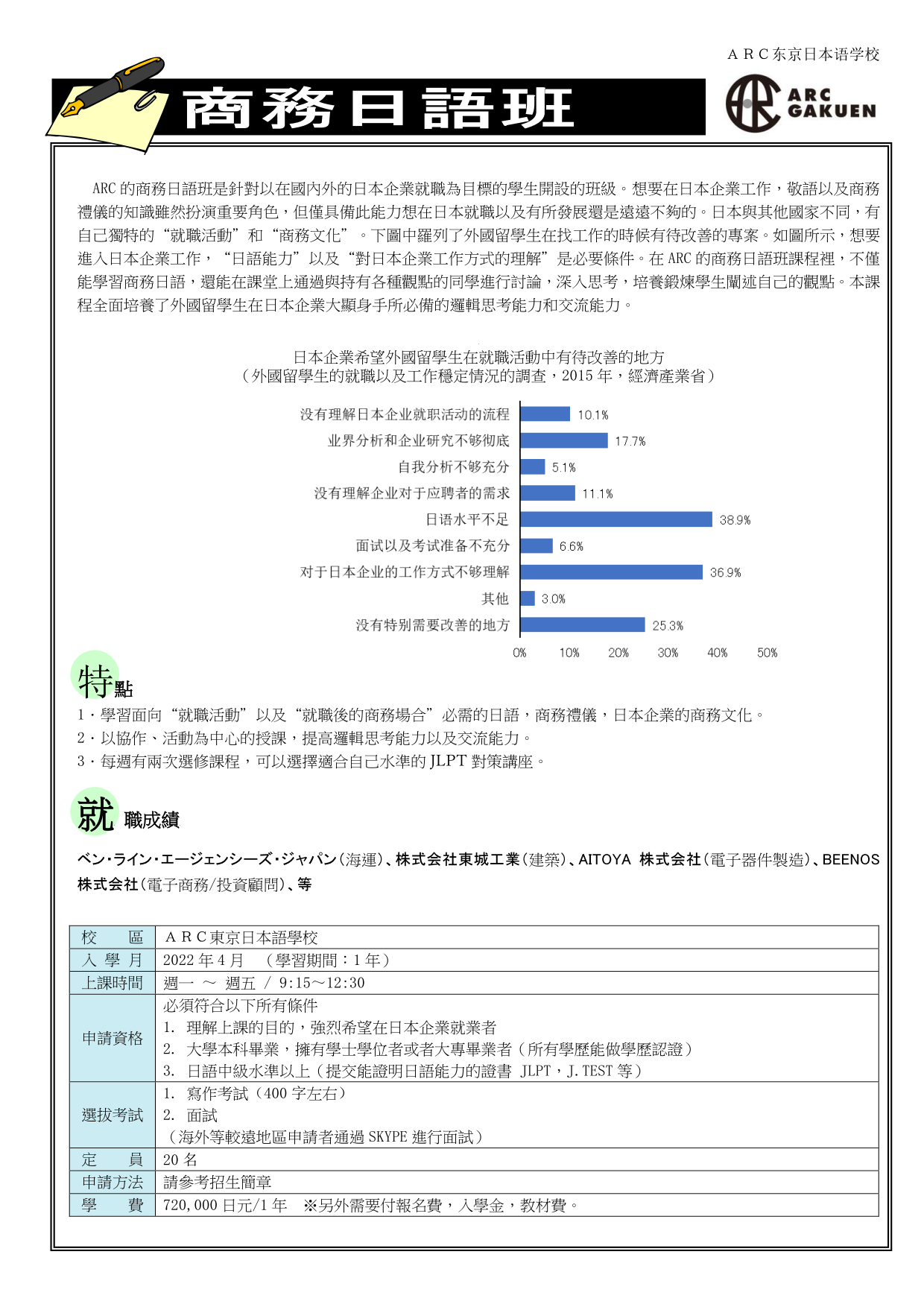 ARC_推薦課程_商務日語班202204 (1)