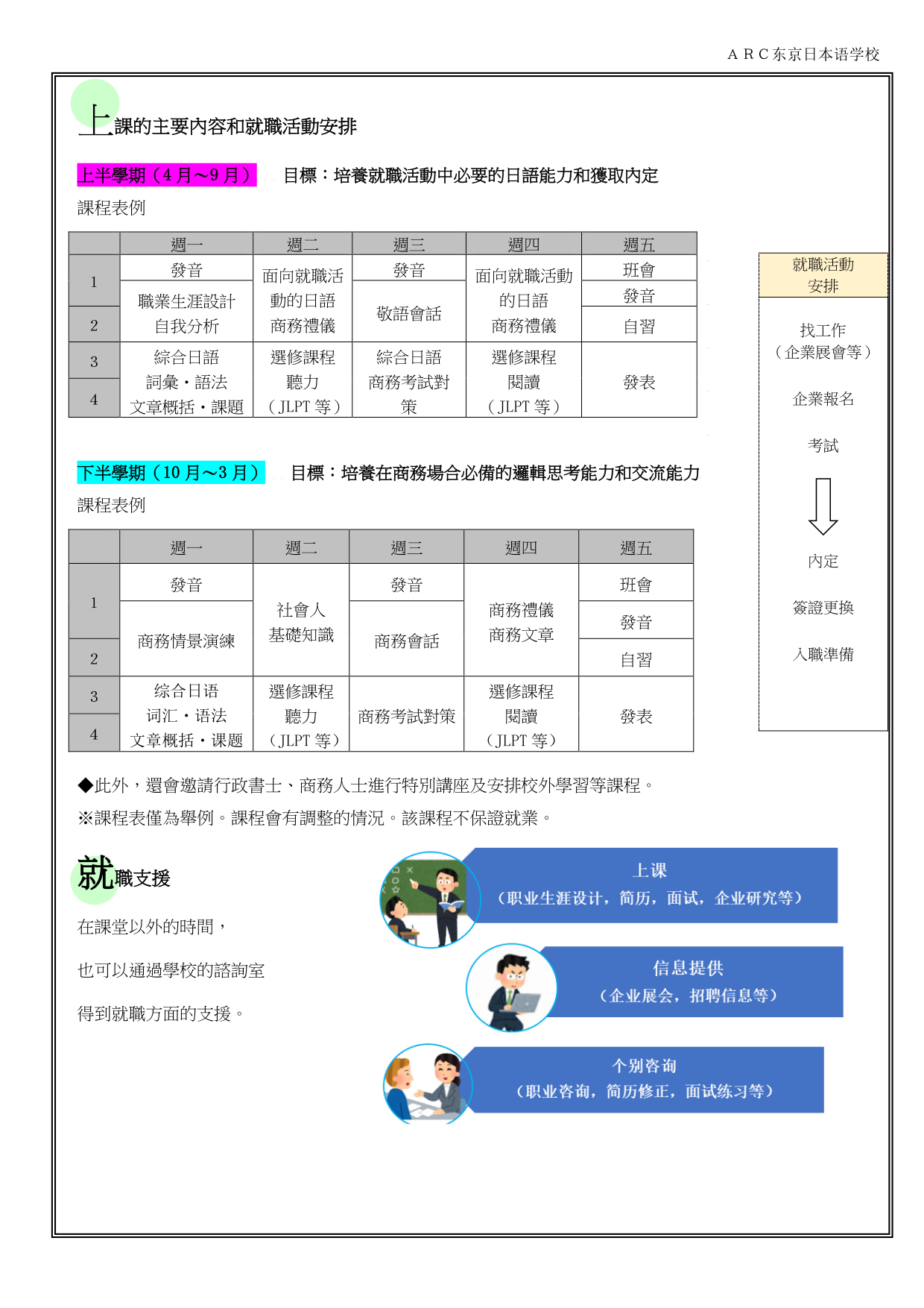 ARC_推薦課程_商務日語班202204 (2)
