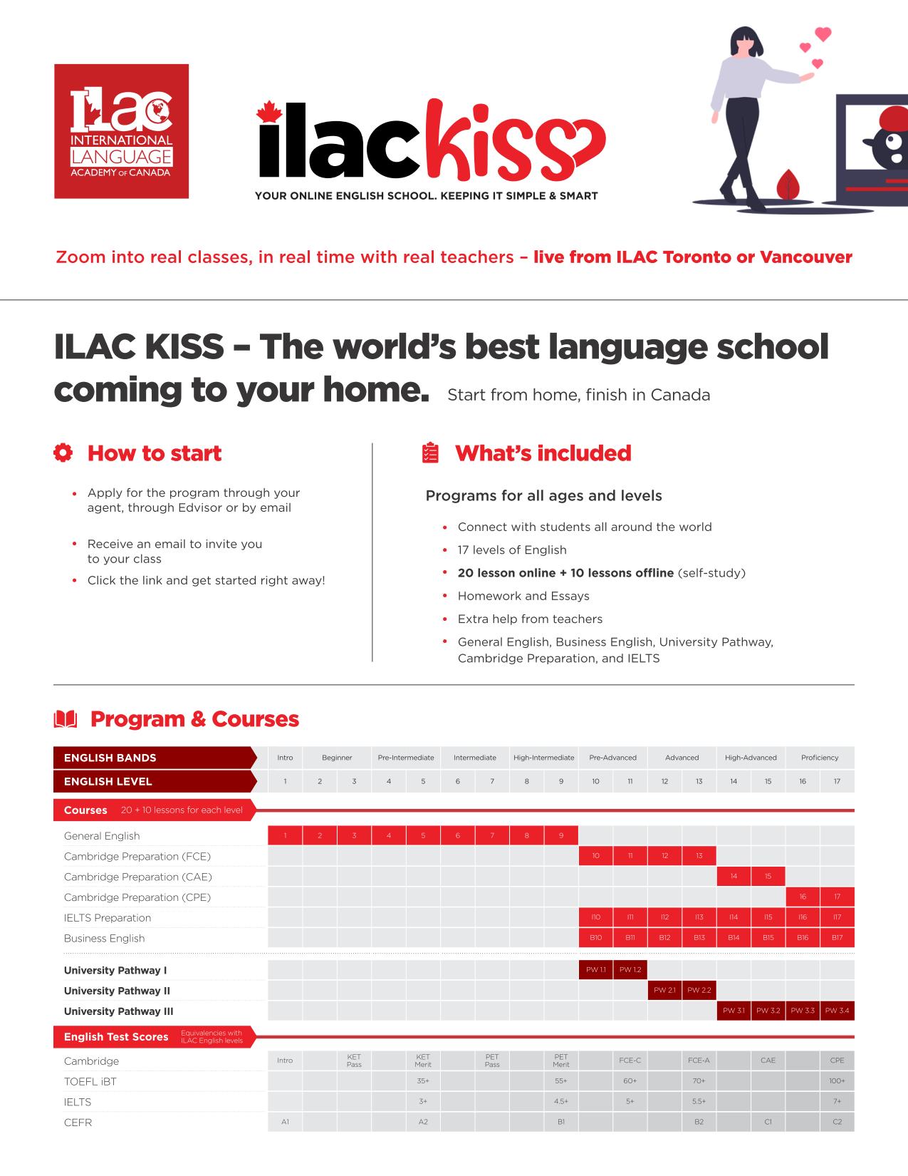 ILAC KISS  Brochure_01
